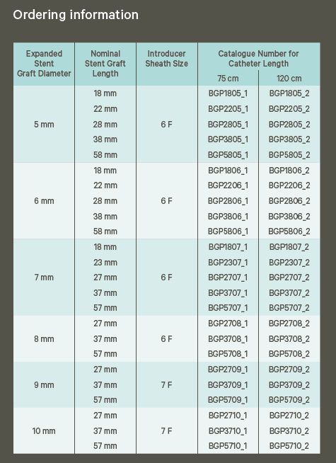 BeGraft peripheral Ordering information