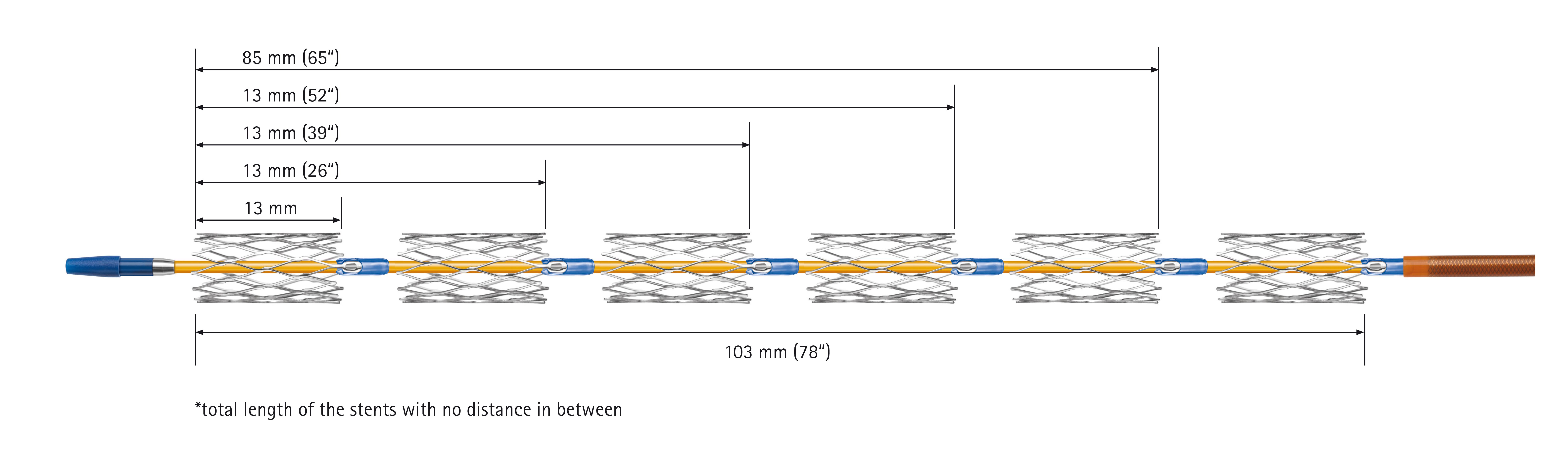 VascuFlex® Multi-LOC : Design