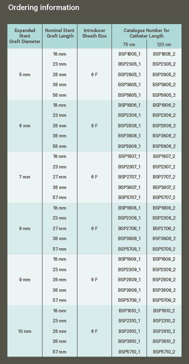 BeSmooth Ordering information