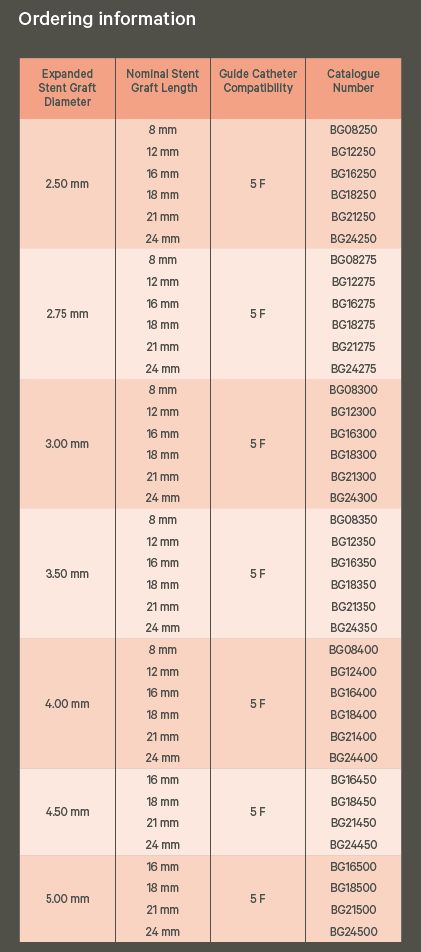 BeGraft coronary Ordering Information