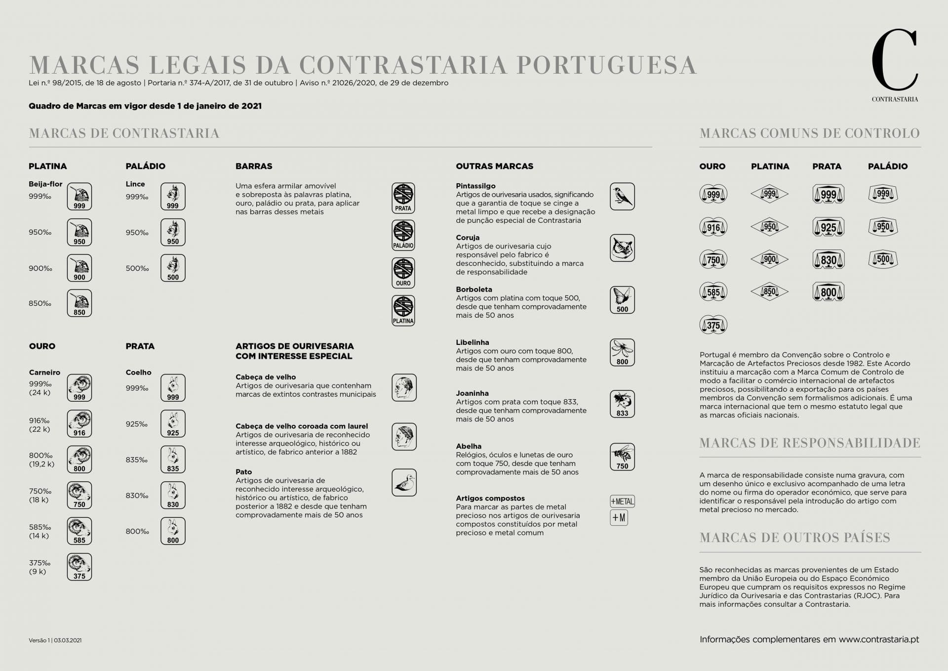 Chart of official Portuguese hallmarks in force since 1 January 2021