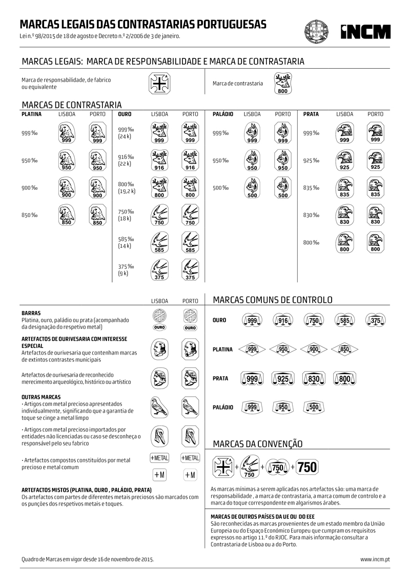Historical 2015 chart of Portuguese assay office hallmarks, including the responsibility mark