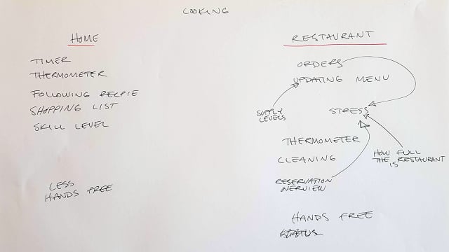 Ideating on cooking with screens