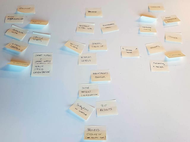 Post-it notes with ideas