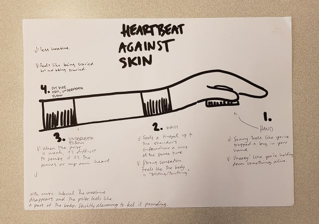 sketch of the spots we tested the servo on