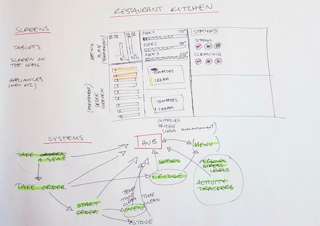 A sketch of how the screens and systems will work in the kitchen