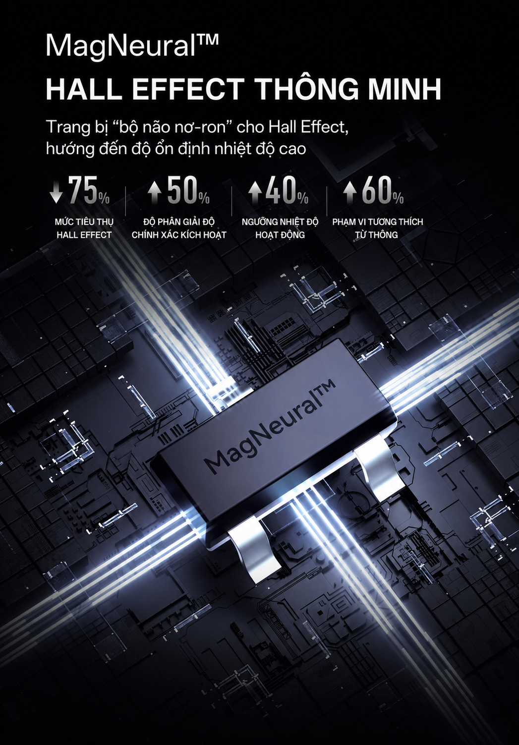 Chip Hall Effect MagNeural của VELOTA NOTHING 68