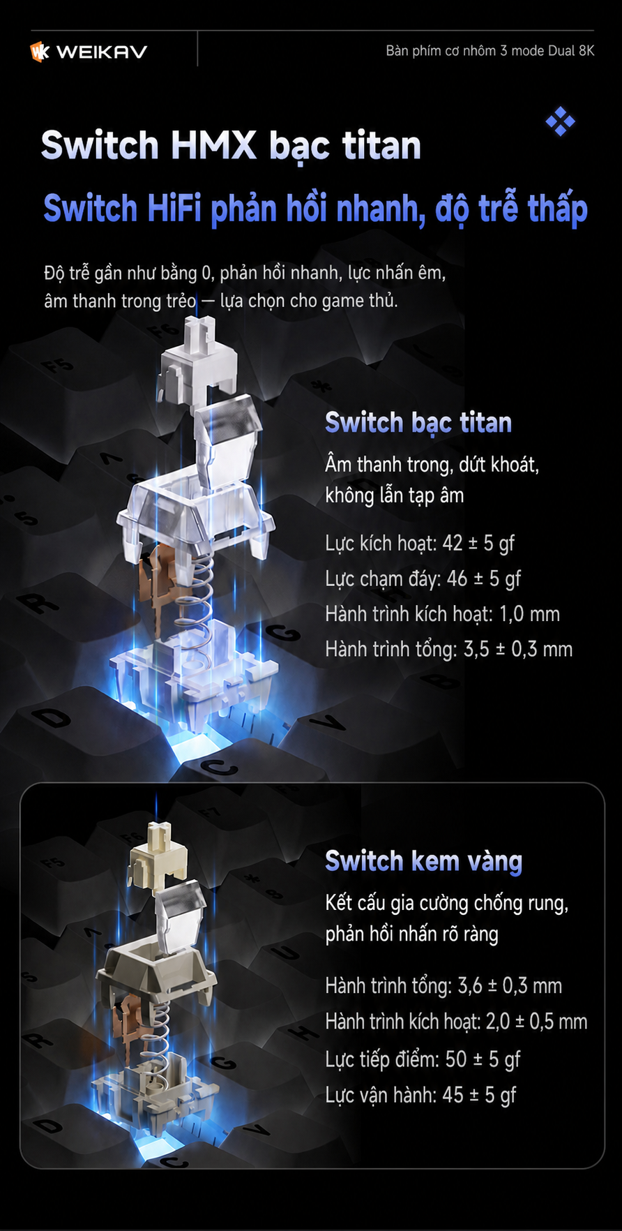 Switch HMX Bạc Titan và Kem Vàng của Weikav NUT87
