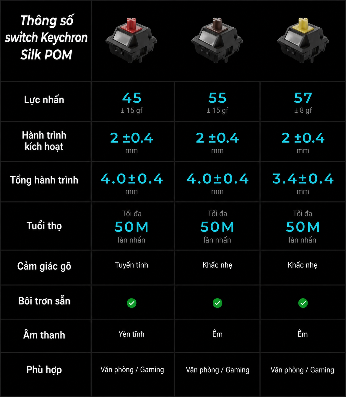 Bảng thông số switch Keychron Silk POM