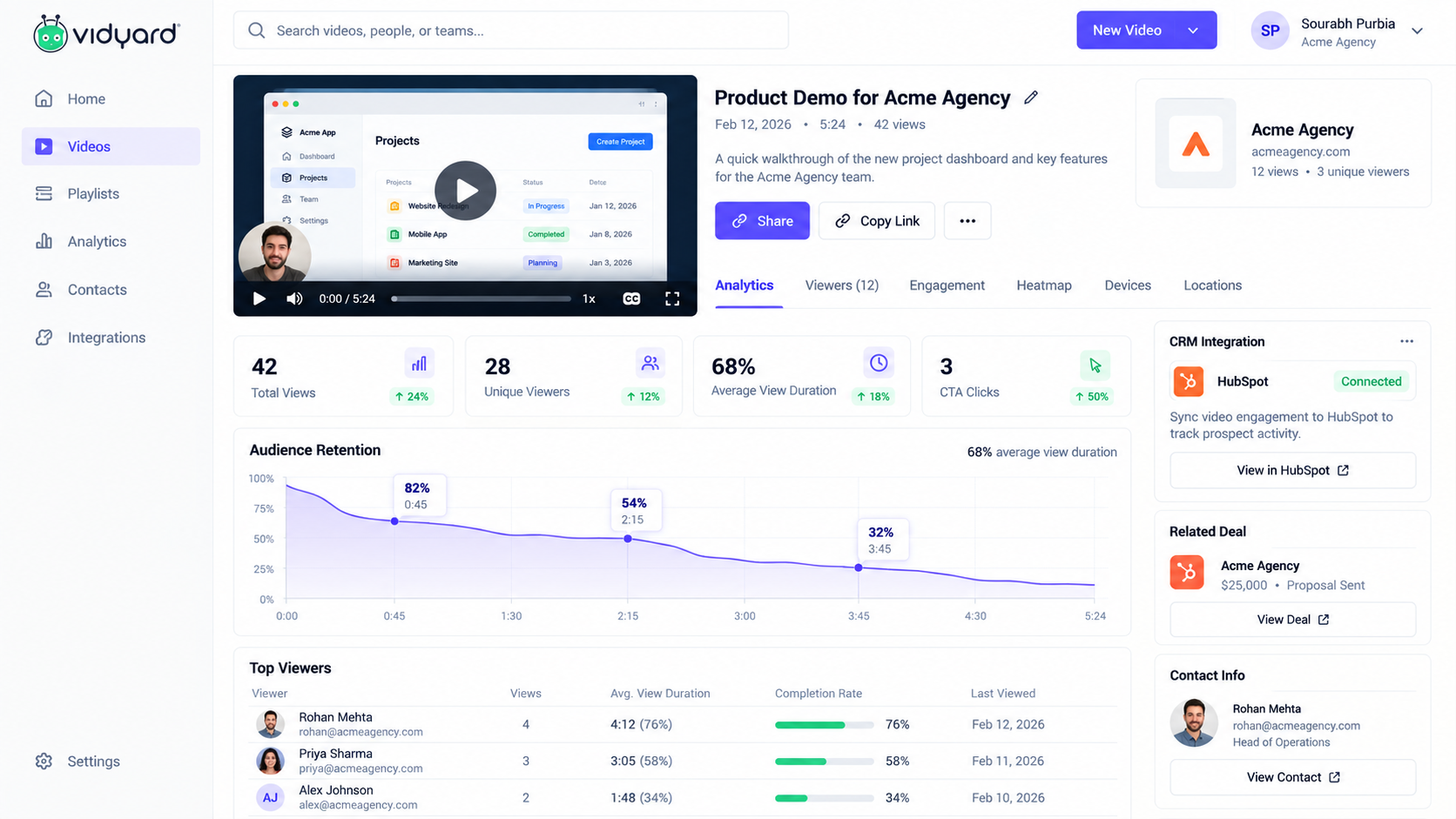 Vidyard Analytics Dashboard Preview