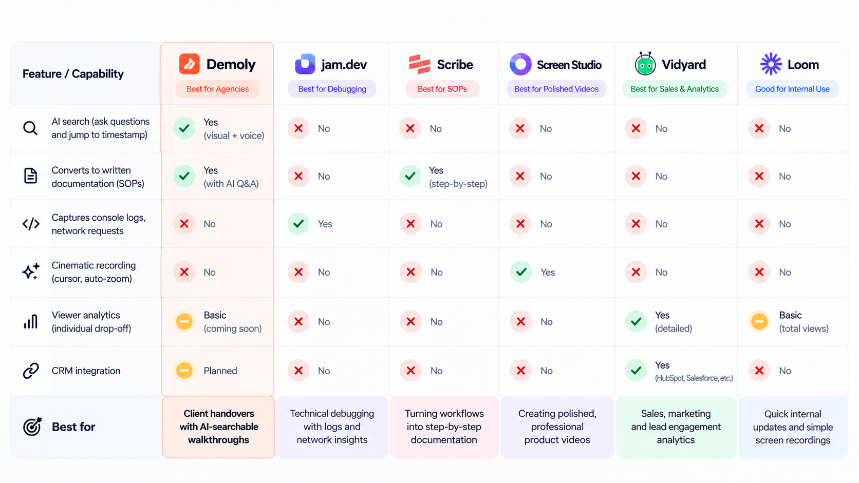 Agency Video Tools Comparison Table