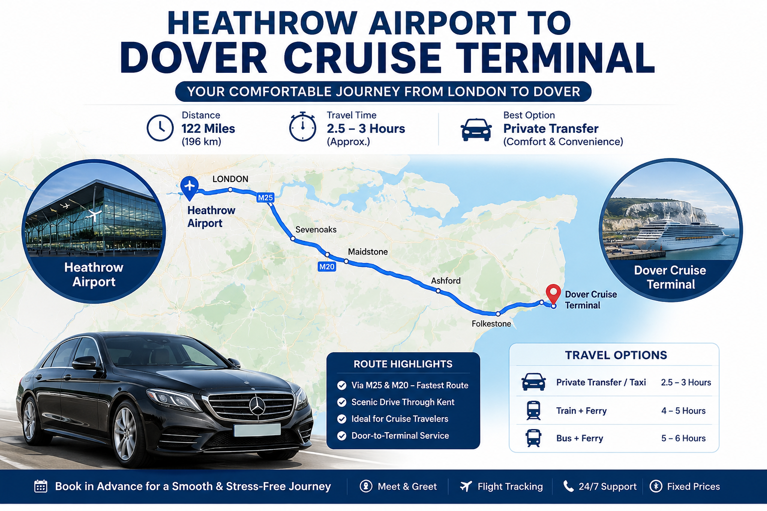 Heathrow to Dover Cruise Route Guide