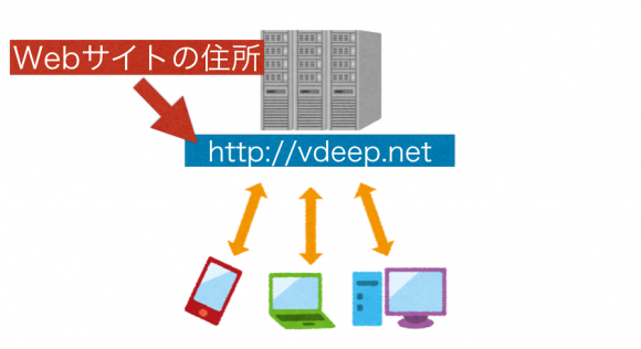 https://res.cloudinary.com/vdeep/image/upload/v1753874797/articles/domain-server-580x316_up9qmc.png