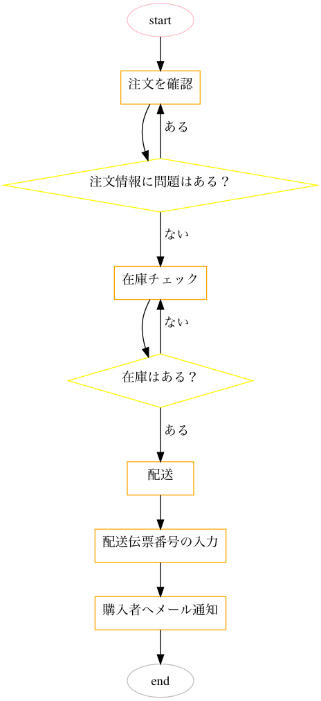 https://res.cloudinary.com/vdeep/image/upload/v1753978739/articles/python-graphviz2_njox3f.png