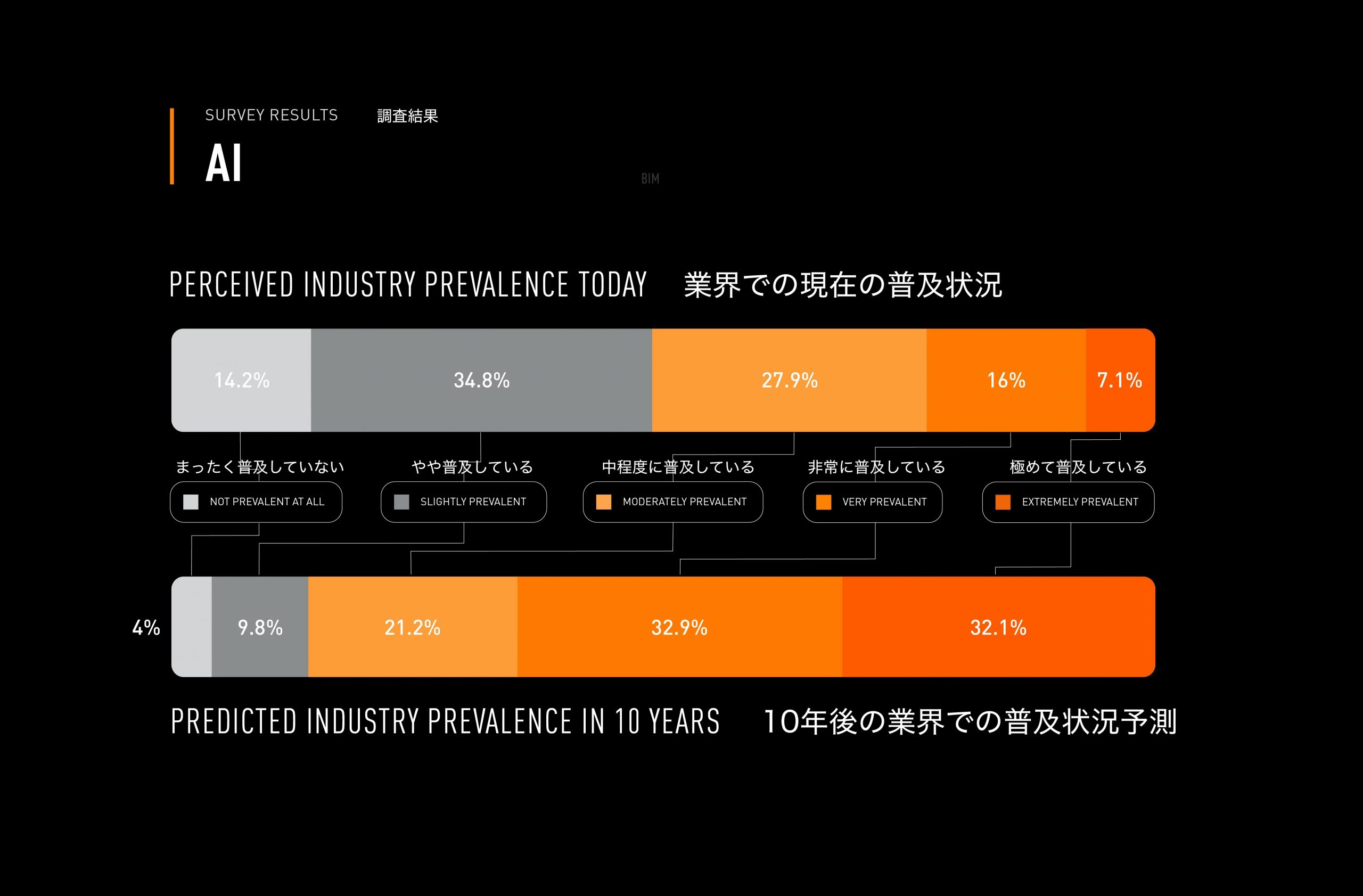 2501-aec-digital-trends-research-survey-imagery-design-03-J