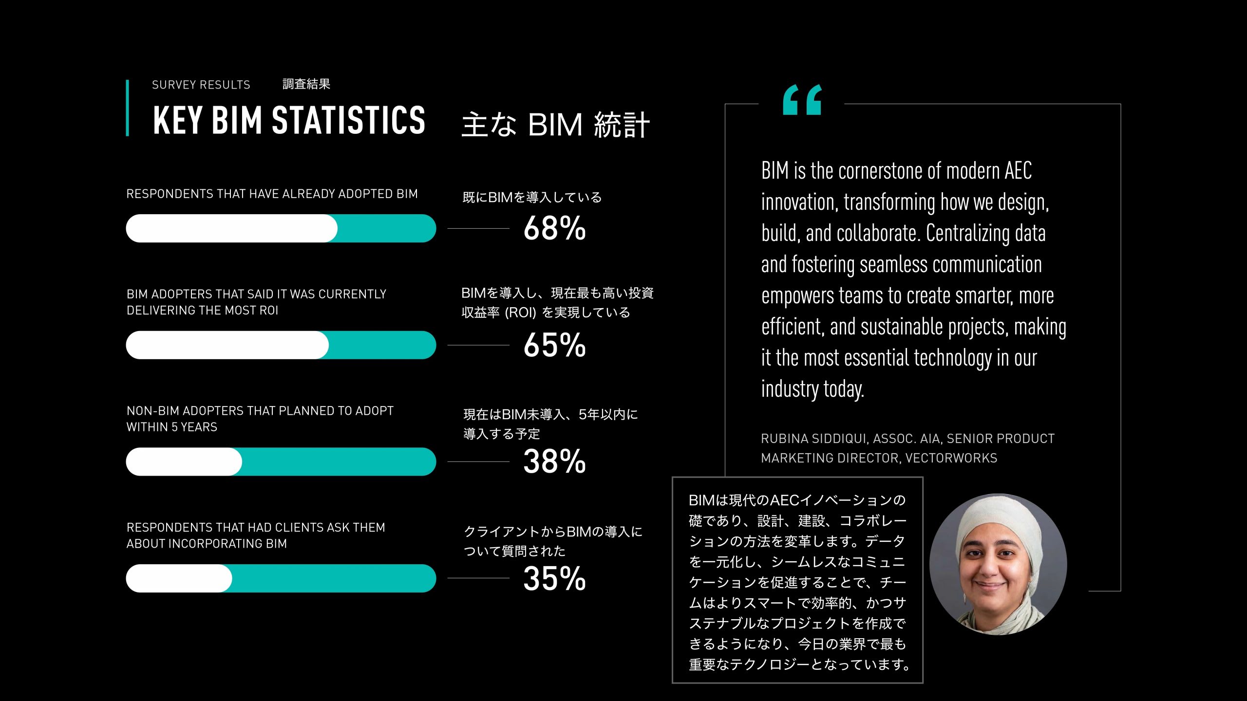 2501-aec-digital-trends-research-survey-imagery-design-02-J