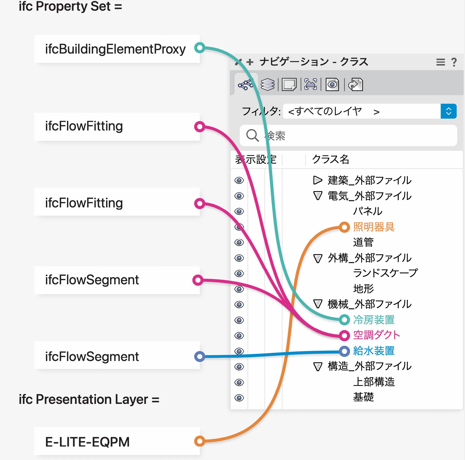 IFC取り込みの改善