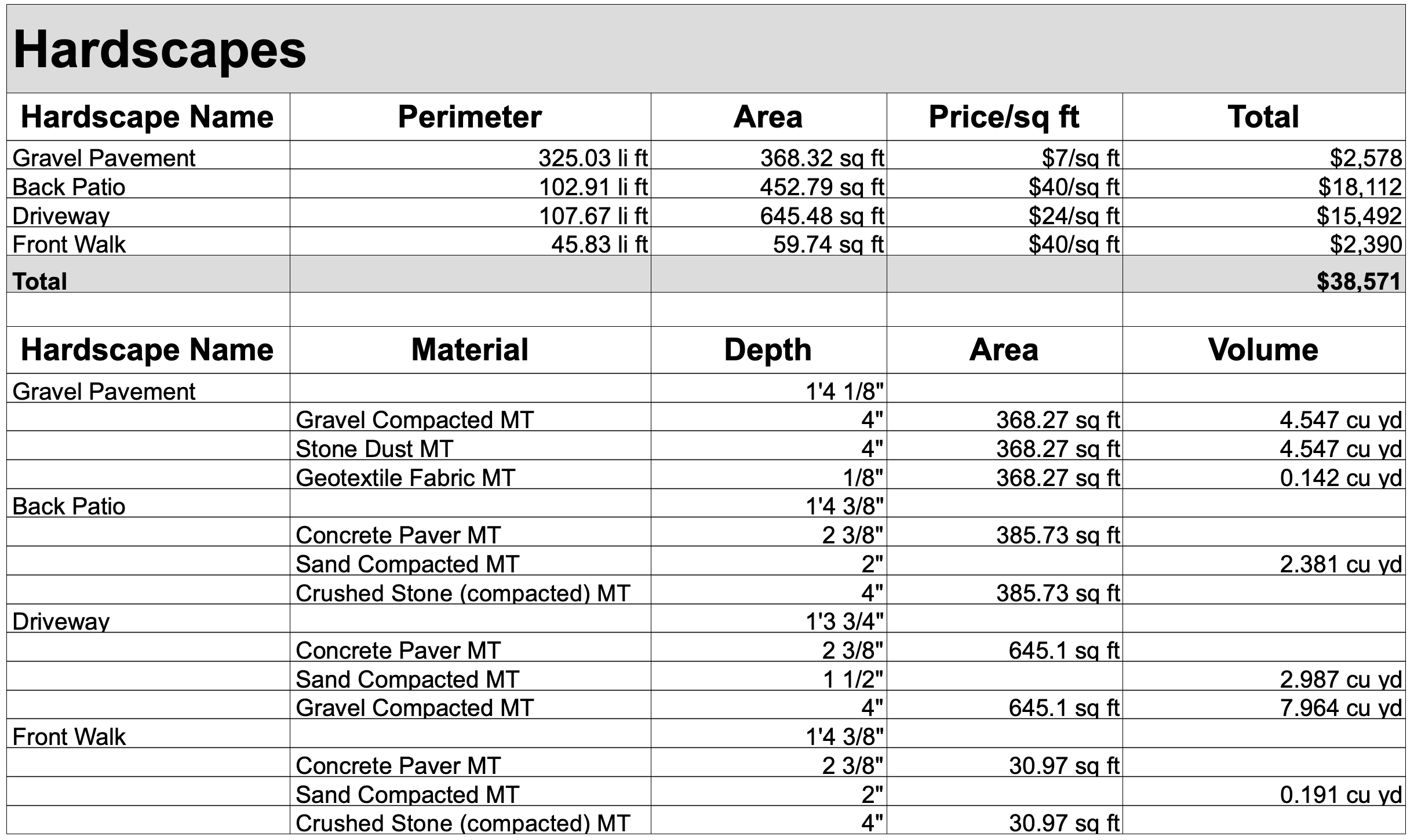 hardscapes report