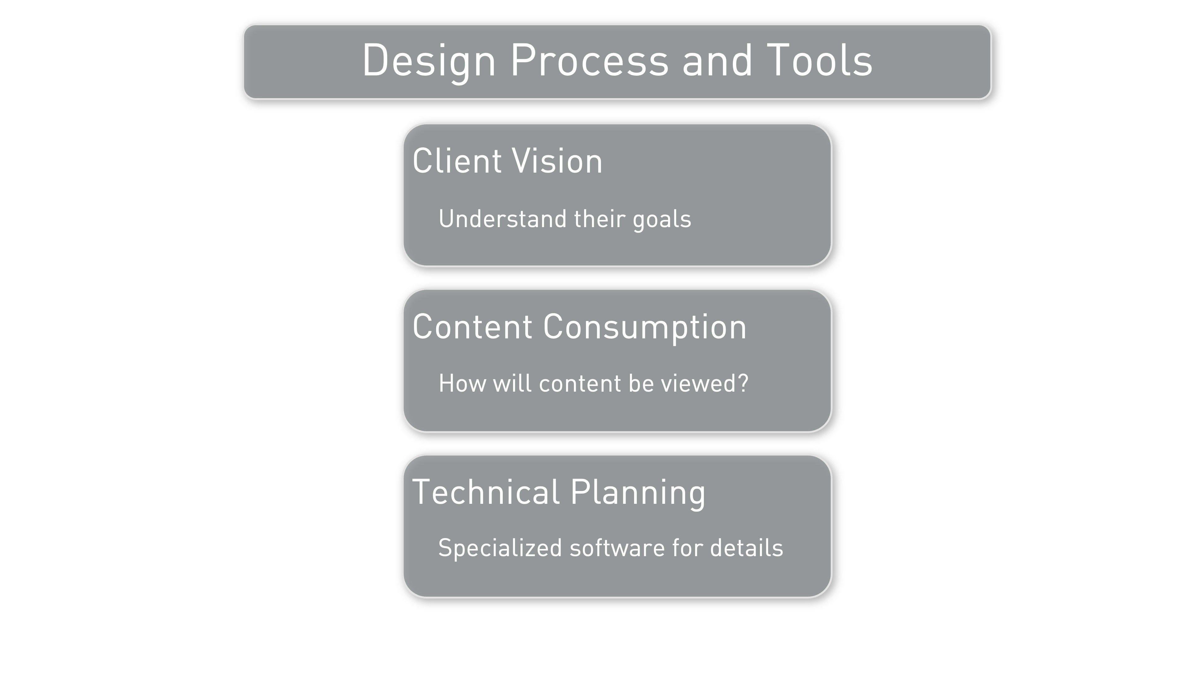 design process and tools