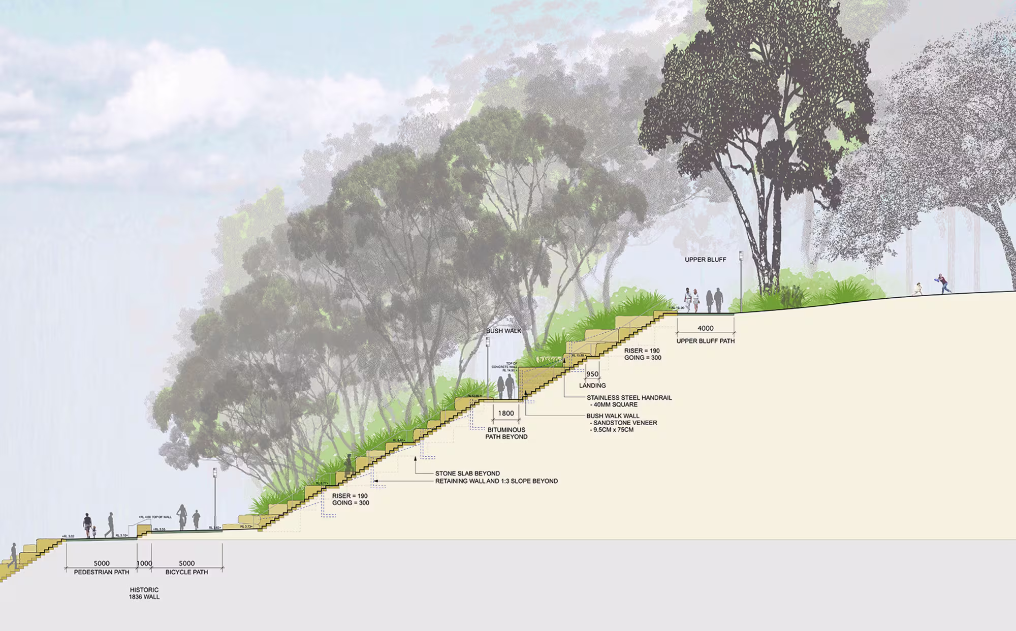 BARANGAROO RESERVE | COURTESY OF PWP LANDSCAPE ARCHITECTURE