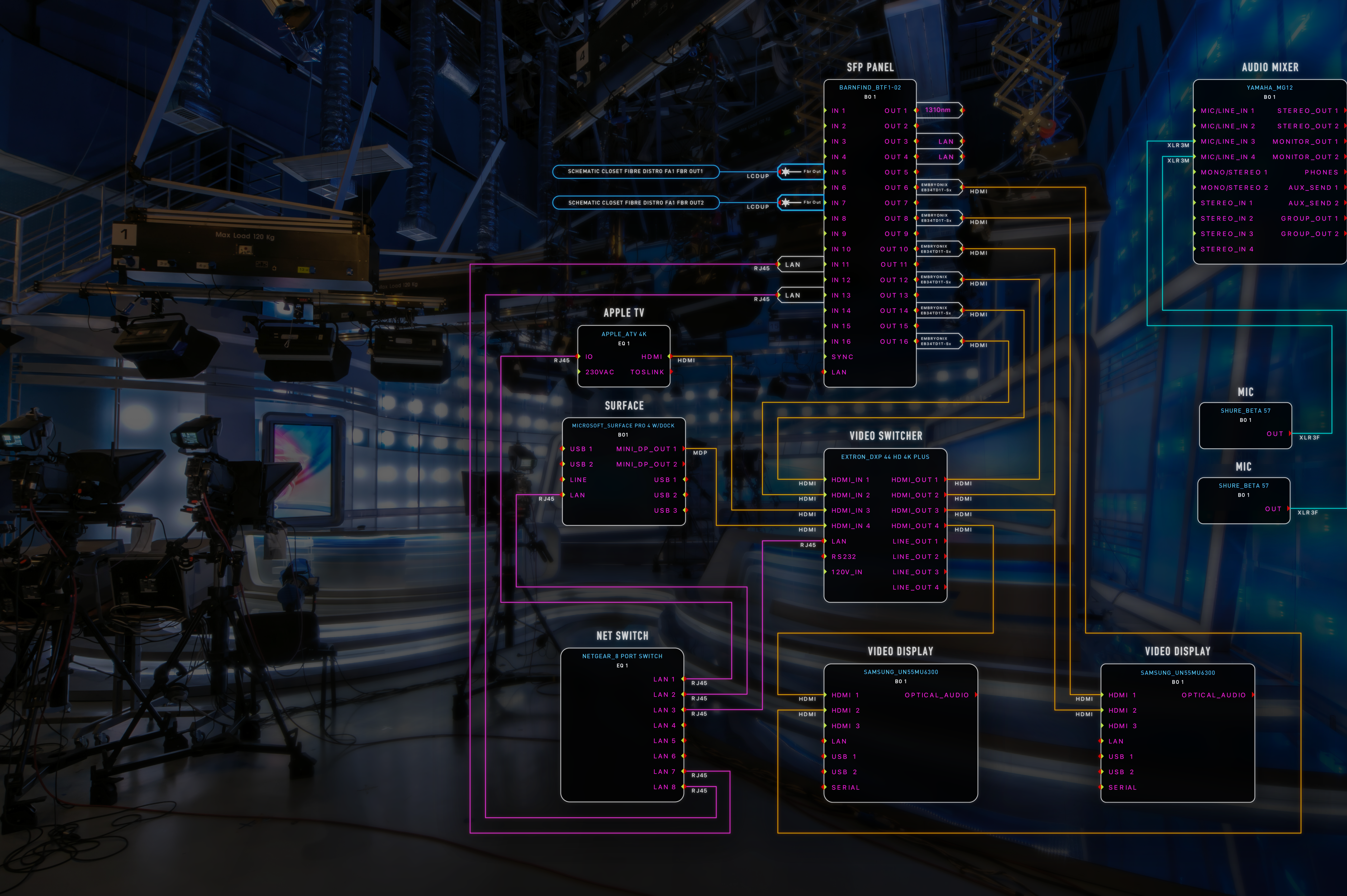 ConnectCAD Device Database Consolidation