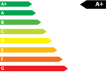 Co2 chart aplus