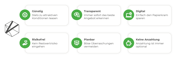 Leasingprozess bei VEHICULUM