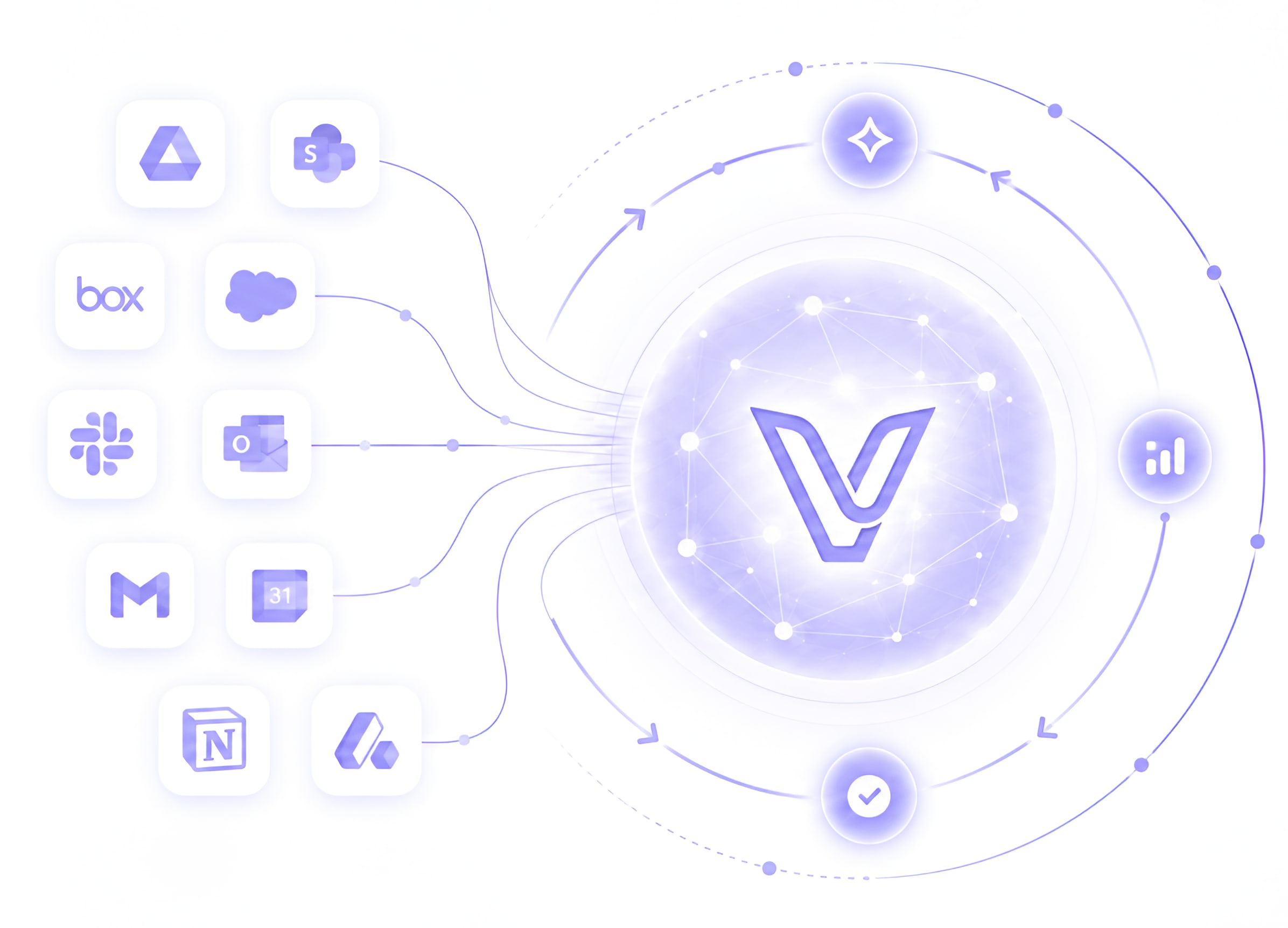 Ventos organizational brain — data sources flow into a unified knowledge layer