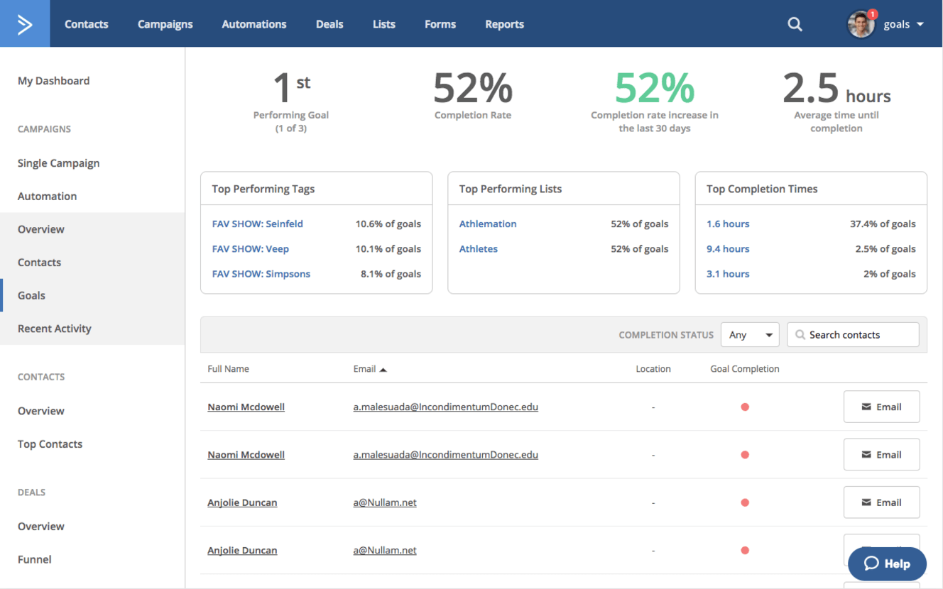 ActiveCampaign goal report