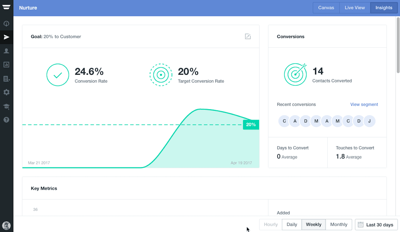 Autopilot reporting