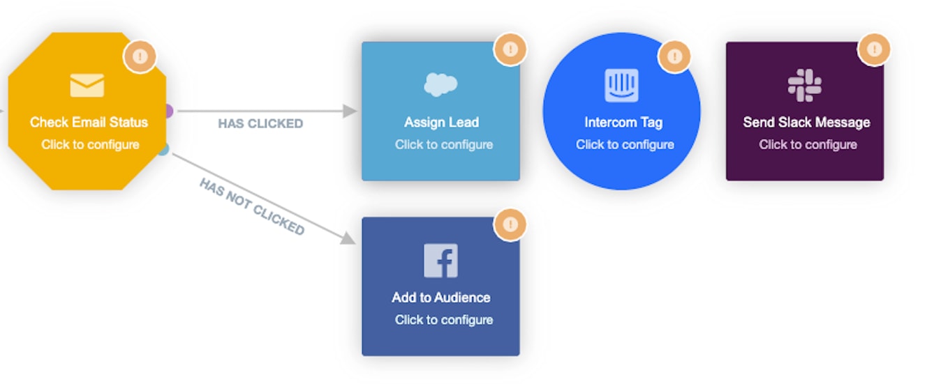 Ortto third party integrations