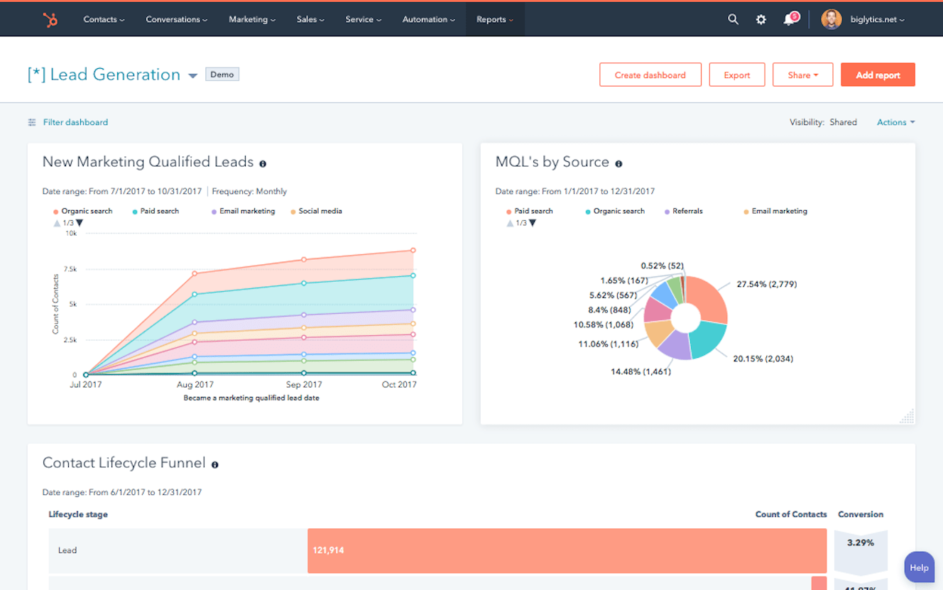 HubSpot reporting