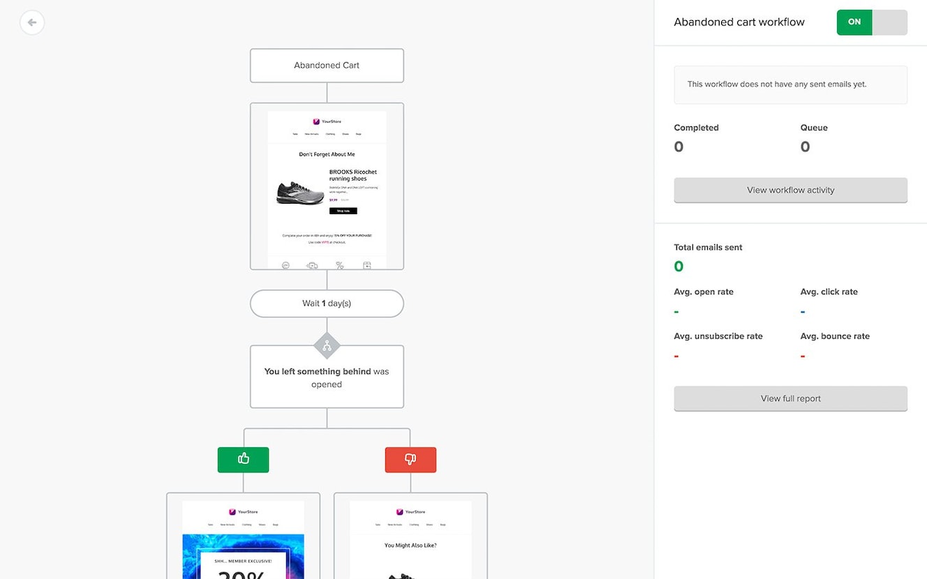 Mailerlite marketing automation
