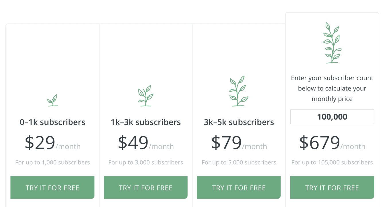 ConvertKit's pricing