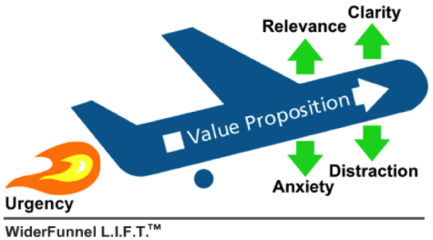 Lift model