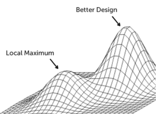 Iteration vs. new versions