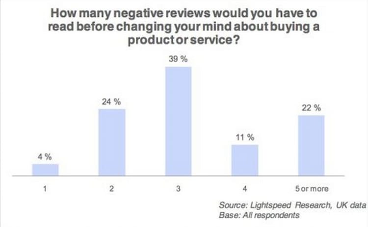 negative-reviews