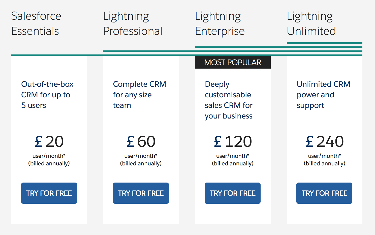 salesforce pricing comparison