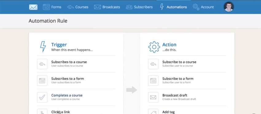convertkit-automation