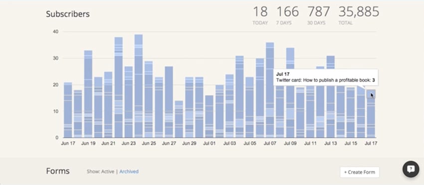 convertkit-reporting