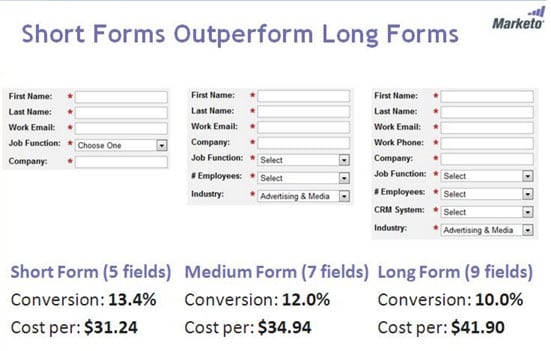 short-forms-vs-long-forms