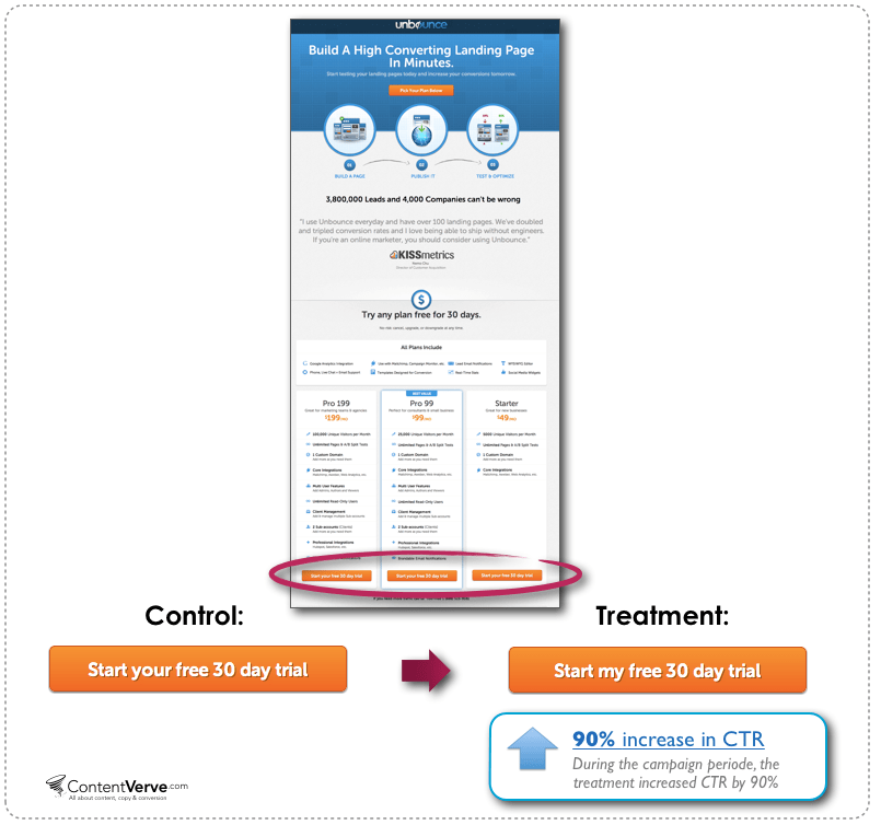 unbounce-cta-experiment