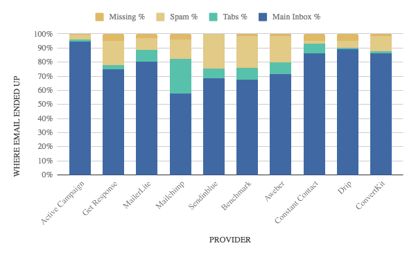 Deliverability study Deliverability study