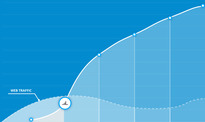 Leadformly Growth