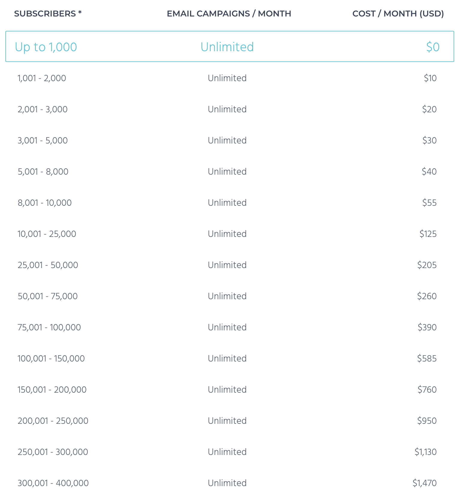 Moosend Pricing