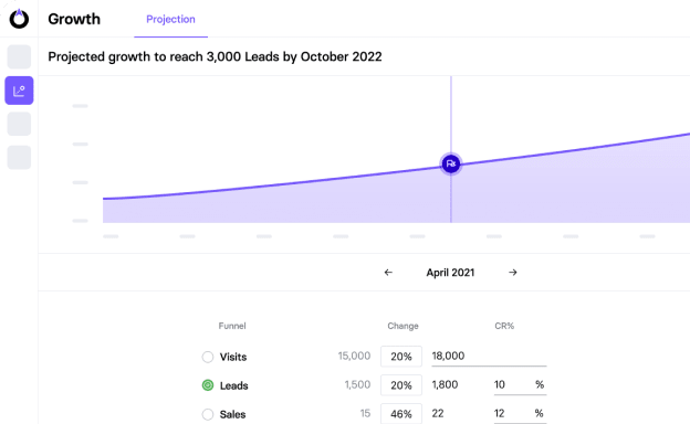 growth screen 2x