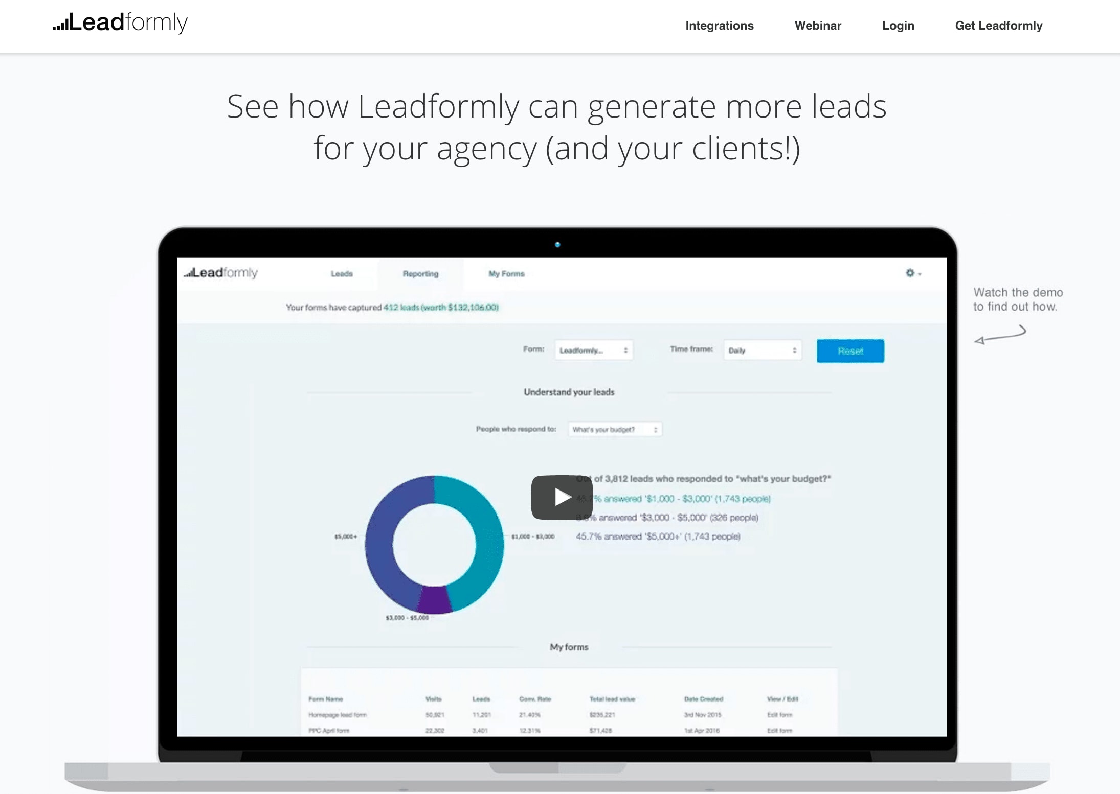 Why Multi-Step Lead Forms Get up to 300% More Conversions