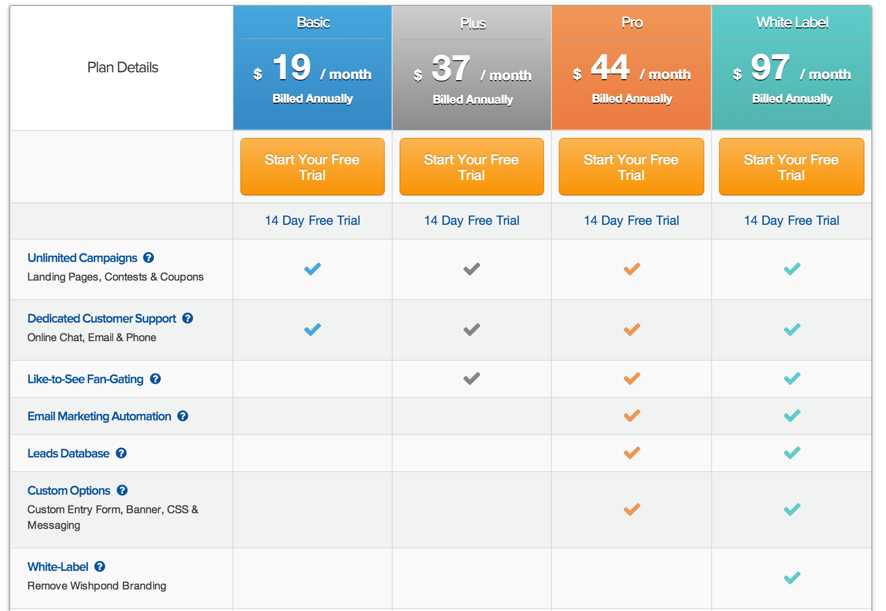 Wishpond pricing