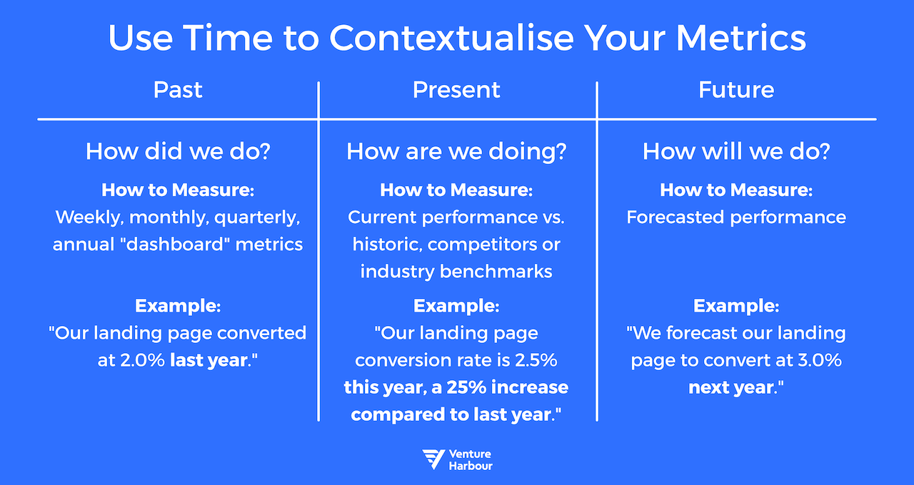 use time to contextualise your metrics
