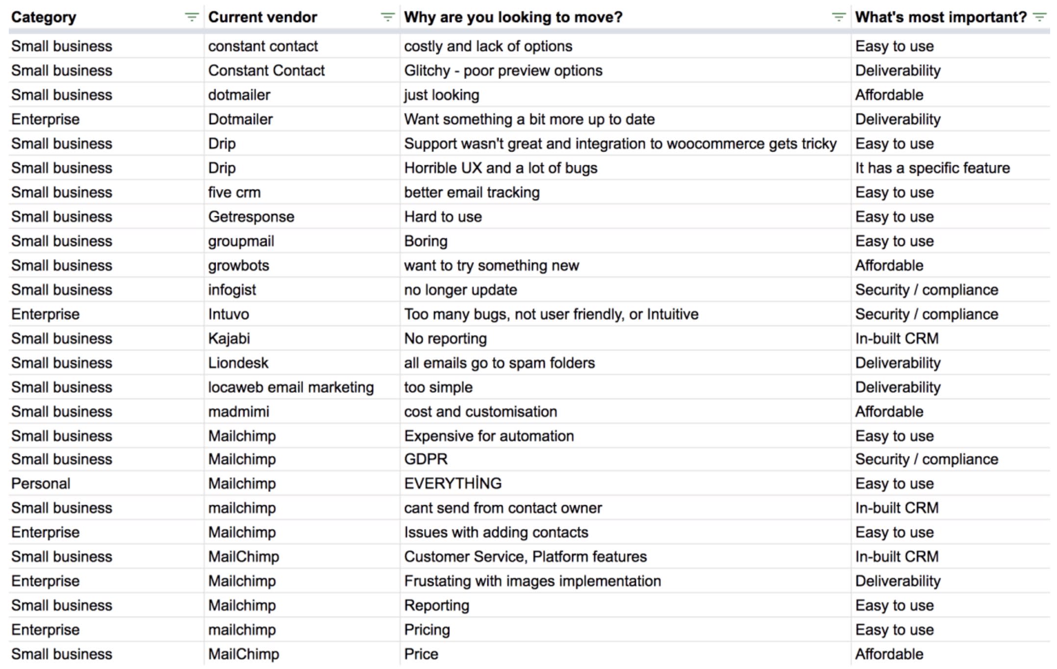 venture harbour annual email software review